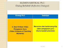 Kali ini pakdosen akan membahas tentang strategi pembelajaran? Ppt Program Komuniti Pembelajaran Profesional Plc Powerpoint Presentation Id 2268632