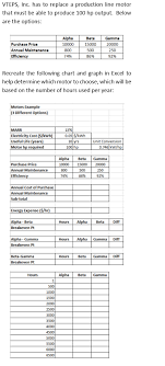 Vteps Inc Has To Replace A Production Line Motor