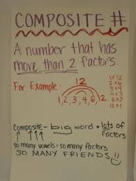 Multiples And Factors For Prime And Composite Numbers