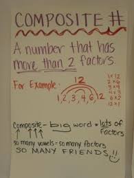 multiples and factors for prime and composite numbers