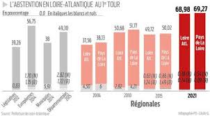 L'abstention risque pourtant d'être le grand vainqueur de ce premier tour, au moment où la vie le rassemblement national compte, lui aussi, utiliser ces régionales comme tremplin pour marine le. Jw D Wdef974im