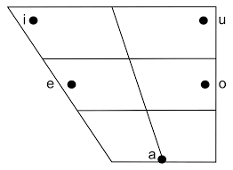 File Hebrew Vowel Chart Svg Wikimedia Commons