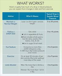 pin on blood pressure remedies