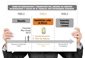 El próximo 1 de octubre dará comienzo la fase 4 de la reactivación económica en el perú y con ello, nuevas actividades que se suman a los servicios esenciales que vienen prestando servicios desde el comienzo del estado de emergencia. Seguimiento Y Plan De Mejora Fase 4 De Transicion Del Sg Sst