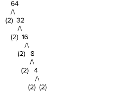 Faktor Prima Dari 64 Adalah