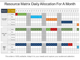 I have manually pasted his name on data sheet for 15(as per count to be allocated) times. Top 15 Resource Allocation Templates For Efficient Project Management The Slideteam Blog