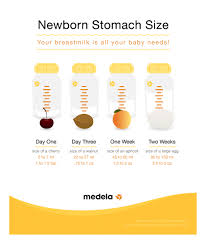 How Much Should My Baby Be Eating Ounces Per Day Ounces