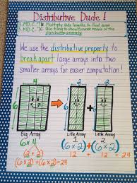 Distributive Property Anchor Chart Math Charts 3rd Grade