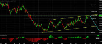 Forex Chart Analysis Nzdusd Analysis Forexing24