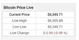 Bitcoin Live Price In Usd And Indian Bitcoin Free Price