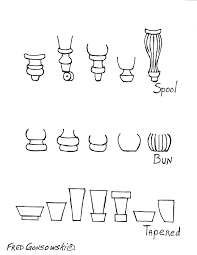This is a type of turned furniture leg, fairly thick with multiple curves, flares upward and outward from a narrow base to actually resemble an upturned trumpet. Mix Up Shapes Of Legs And Feet On Furniture When Decorating A Room Fred Gonsowski Garden Home