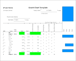 Excel 2010 Chart Template Tellers Me