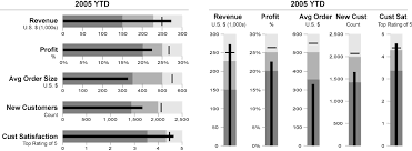 Horizontal Bullet Charts Maker Power Bi Excel Are Better