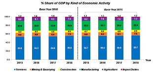 12,157 (us dollars) in 2019 in 2019, real gni per capita for malaysia was 12,157 us dollars. Department Of Statistics Malaysia Official Portal