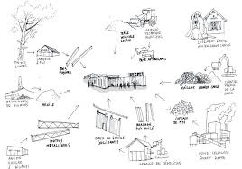 Bigre La Maison Des Chantiers Zac Centre Ville De Biganos Croquis Architecture Dessin De Projet Collectif Etc