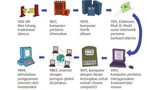 Kunci jawaban tema 3 kelas 6 sd/mi halaman 135 dan 136. Kunci Jawaban Tematik Kelas 6 Tema 3 Halaman 98 99 100 Dan 101 Kurikulum 2013 Soal Tematik Sd