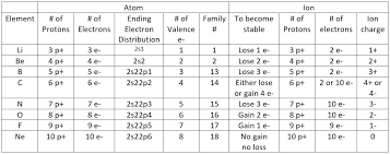 Curious Chemistry Units Of Measurement Chart Conversion