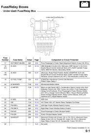 Related video about 2005 honda accord fuse box diagram. 34 2005 Honda Accord Wiring Diagram Free Wiring Diagram Source