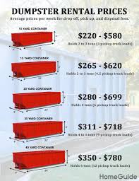 2019 Dumpster Rental Prices Cheap Roll Off Costs By Yard
