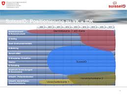 #suisseid should not be mistaken with the #swissid nor the #swisspass. Die Suisseid I Vision Und Ziel E Ppt Herunterladen