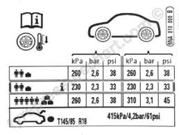 Tyre Pressure Settings For 2018 Volkswagen Tiguan Tdi 190