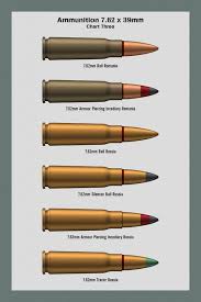 Pin On Reloading Ammo