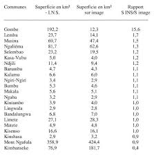 Toutes les informations sur la wilaya d'alger capitale. Extension Urbaine Et Densite De La Population A Kinshasa Contribution De La Teledetection Satellitaire