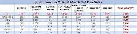 The sign of malaysian ringgit is rm, iso code is myr. 1 Jpy To Myr