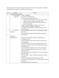 Selanjutnya moral dalam arti istilah adalah suatu istilah yang digunakan untuk menentukan. Rancangan Penerapan Pengembangan Moral Dan Nilai Agama Melalui Pelaksanaan Kegiatan Metode Karya Wisata