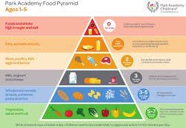 64 extraordinary balanced diet chart for 12 year child