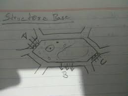 Check spelling or type a new query. A Name The Part A B Andc B Define The Parts A B Andc C What Is The Condition Of The Cell When It Is Brainly In