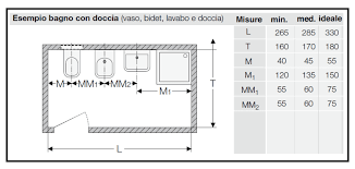 Specie nei bagni dove d uopo inserire porte di larghezza sensibilmente inferiore. Misure Sanitari Distanze Minime E Dimensioni Di Wc E Bidet Migliori Sanitari Online