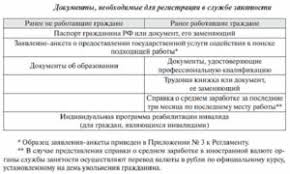 Neobhodimye Dokumenty Dlya Postanovki Na Uchet V Centr Zanyatosti Yuristvzakone