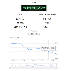 While bitcoin can support strong privacy, many ways of using it are usually not very private. Github Appbaseio Apps Bitcoin React Component Trigger Email Alerts On Bitcoin Price Change