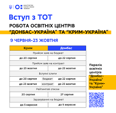 Гаряча лінія міністерства освіти і науки україни: Ministerstvo Osviti Oprilyudnilo Detali Vstupnoyi Kampaniyi 2020 Vechirnij Kiyiv