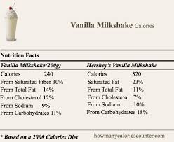 mcdonalds milkshake nutrition