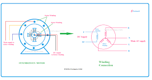 The Actual Difference Between Synchronous Motor And Induction Motor Is In Induction Motor The Flux Pr Induction Electrical Diagram Electromagnetic Induction