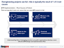 Business process reengineering (bpr) takes a critical look at core processes to spot areas that need improvement. Business Process Reengineering Bpr Implementation Guidelines Preventing The Risk Of Failure Flevy Com Blog