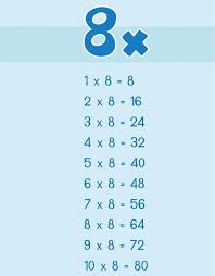 100% working on 5 devices, voted by 44, developed by apk studios. Gambar Tabel Perkalian Angka 1 Sampai 10 Warna Warni Dan Lucu Gambar Lucu Perkalian