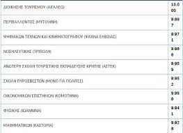 Aug 18, 2021 · βάσεις εκτιμήσεις 2021: 9hmtmf Debx Gm