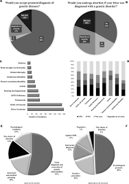 A comprehensive resource of abortion laws in asia, including places to get a safe abortion in asia with support and advice. Genetic Disorder Prenatal Diagnosis And Pregnancy Termination Practices Among High Consanguinity Population Saudi Arabia Scientific Reports