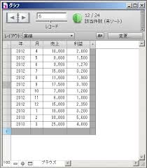 ファイルメーカー Filemaker Pro 12 のグラフ機能 イエスウィキャンのファイルメーカー情報