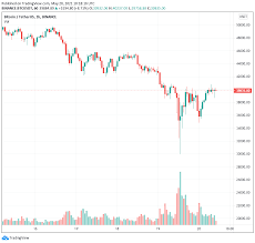 Công ty phân tích dữ liệu khổng lồ palantir technologies chấp nhận thanh toán bằng bitcoin. Civr1 Ier7xt M