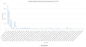 The people i bring you today are laughable. Levy Understanding Viral Communism A Thematic Analysis Of Twitter During Brazil S 2018 Elections Westminster Papers In Communication And Culture