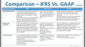 Comparison Ifrs Vs Gaap Reporting Category Contd Ifrs