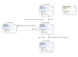 Applying Ddd Principles With C Repositories Stack Overflow