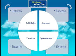 Estructura De Analisis Dafo Dafo Analisis Dafo Plan De Marketing