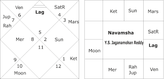 Chiranjeevis Birth Chart Tehno