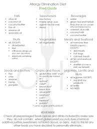 Allergy Elimination Diet Preparation Elimination Diet Eczema Diet Elimination Diet Recipes