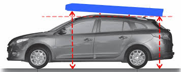 Coffre De Toit Sur Estate Arriere Plus Bas Que L Avant Megane3 Fr